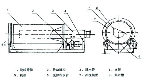 泰恒機械-TH微濾機